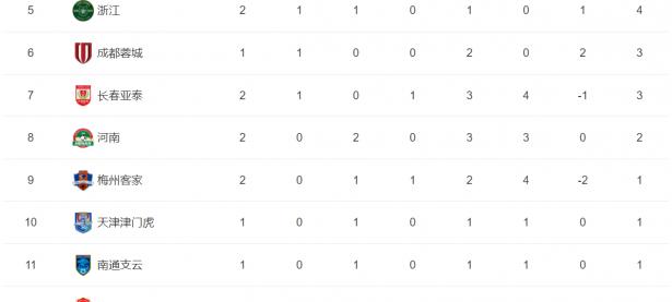 米兰体育网站-关于圣日天拿队击败对手，积分榜上升的信息