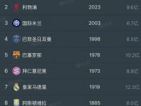 米兰体育app-国内足球联赛排名揭晓，局面一览无余的简单介绍
