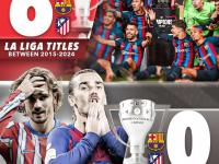 米兰体育新闻-包含马竞击败头号对手，卫冕西甲冠军必然的词条