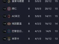 米兰体育培训-关于多特蒙德与利物浦互交白卷，欧冠晋级乡音未炊的信息