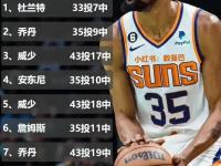 米兰体育地址-NBA兰多夫遭遇伤病困扰，或缺席季后赛的简单介绍