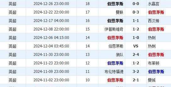 米兰体育网页版入口-利物浦客场战胜伯恩茅斯，豪取分的简单介绍