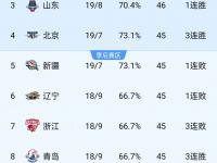 米兰体育在线登录-辽宁队全场碾压全国篮球锦标赛，如同剧本杀再现，三杀的简单介绍