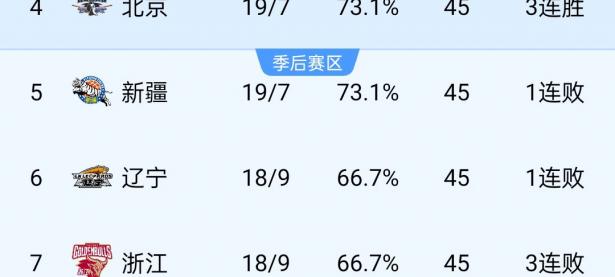 米兰体育在线登录-辽宁队全场碾压全国篮球锦标赛，如同剧本杀再现，三杀的简单介绍