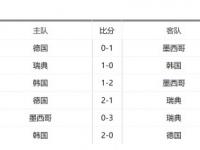 米兰体育活动-关于欧预赛德国vs爱沙尼亚，锁定小组头名的信息