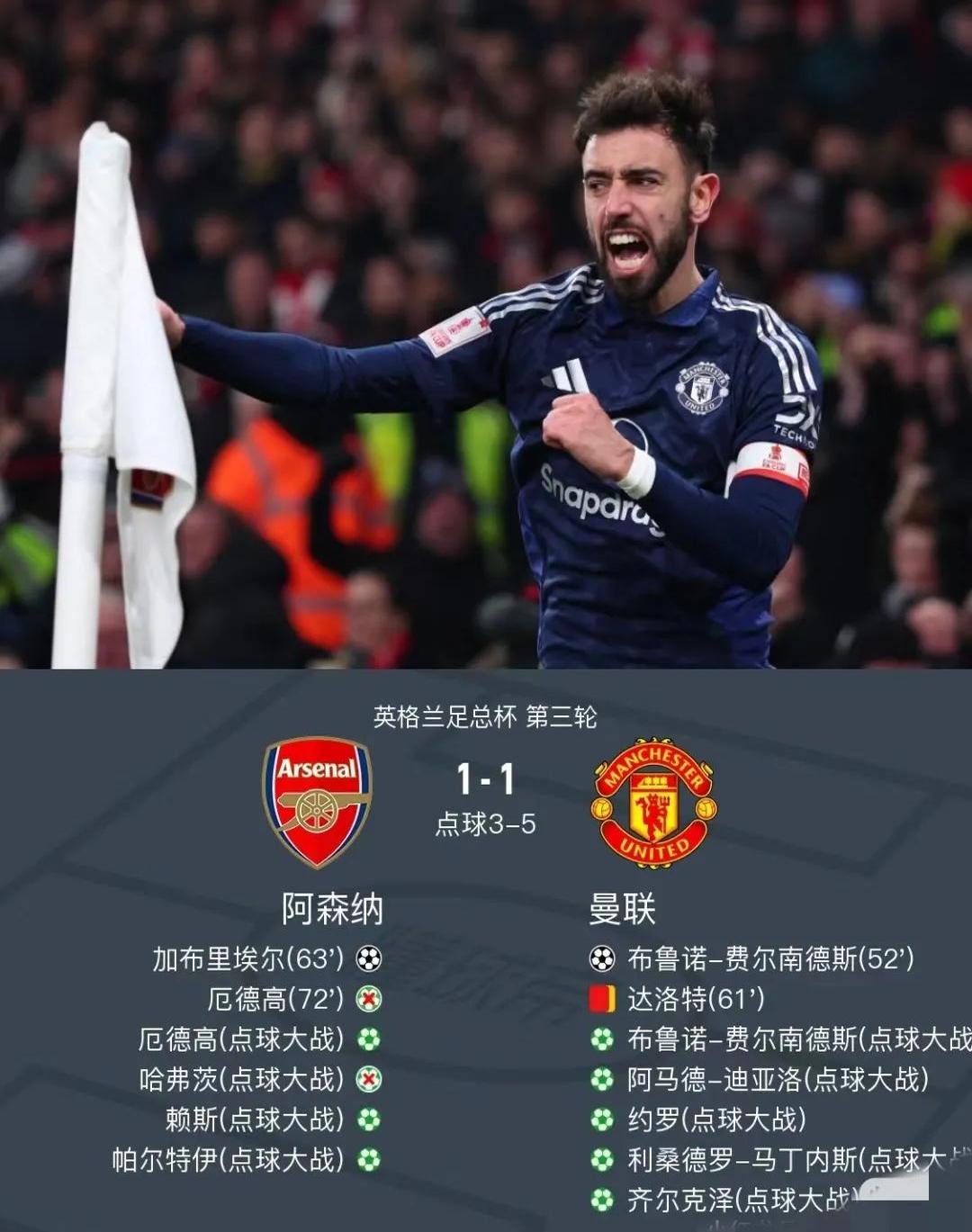 曼联防线稳固，力拼摩洛哥瓦赫达全力拿分