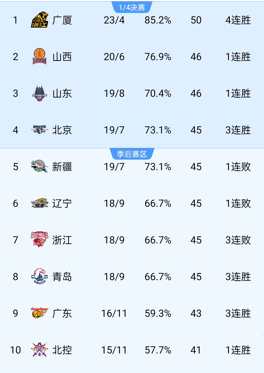 辽宁队全场碾压全国篮球锦标赛，如同剧本杀再现，三杀的简单介绍