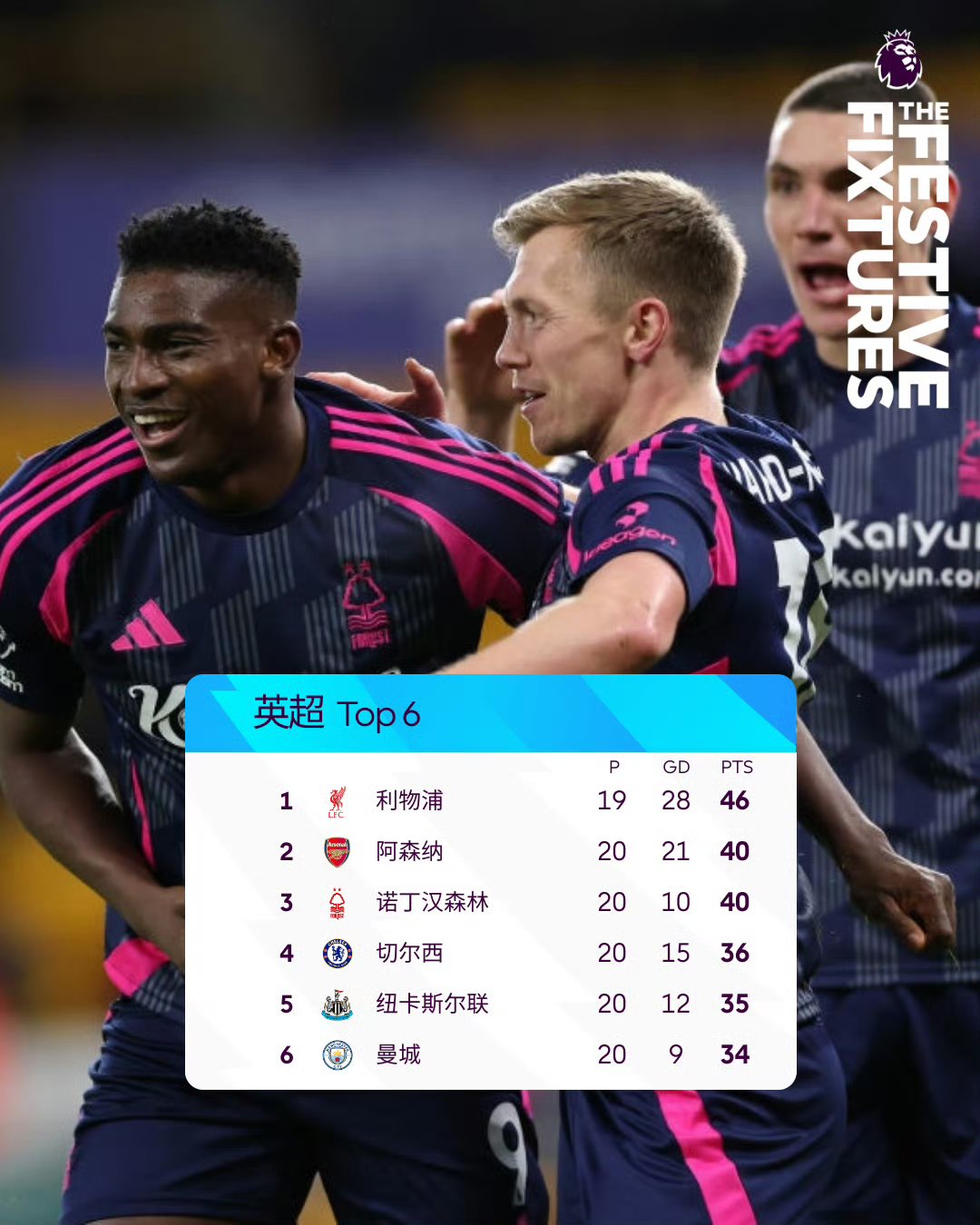 利物浦遭遇绝平，错失冠军赛跑机会的简单介绍