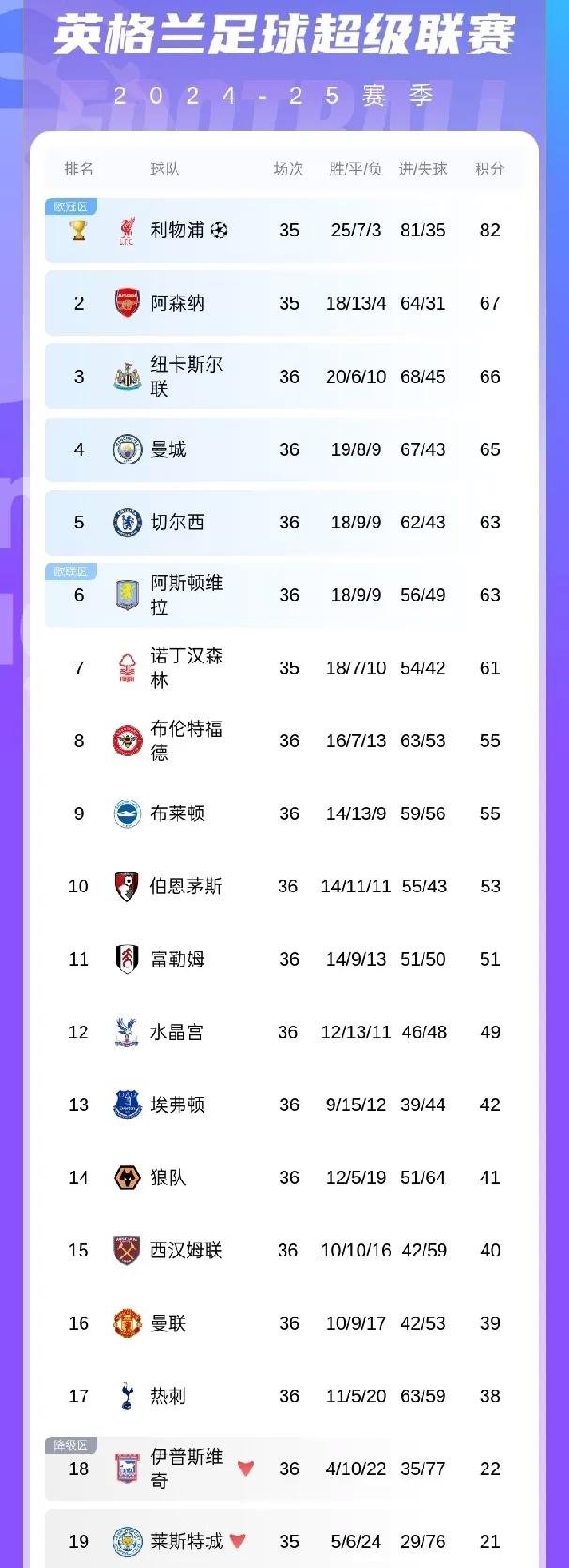 曼联客场轻松击败对手，登顶积分榜领跑的简单介绍