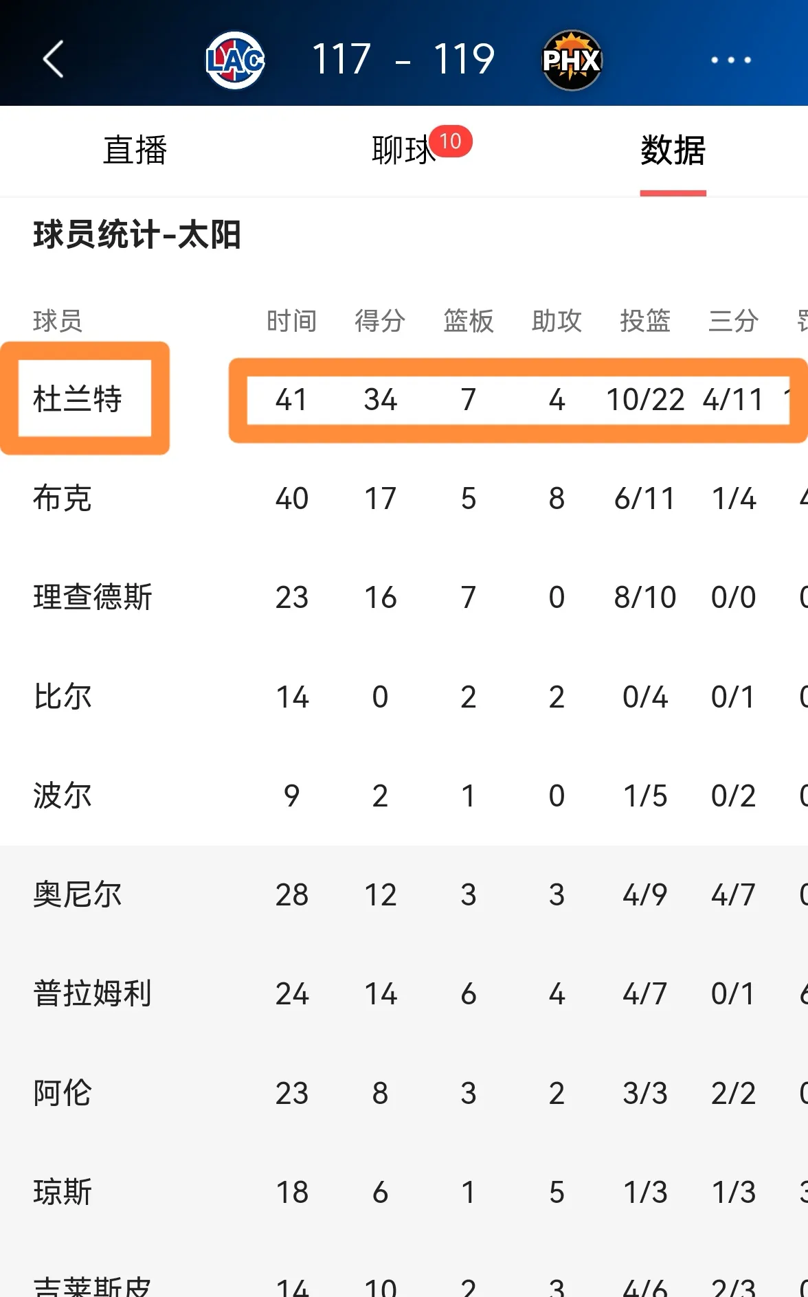 包含太阳队浴血奋战，终结快船的胜利纪录的词条