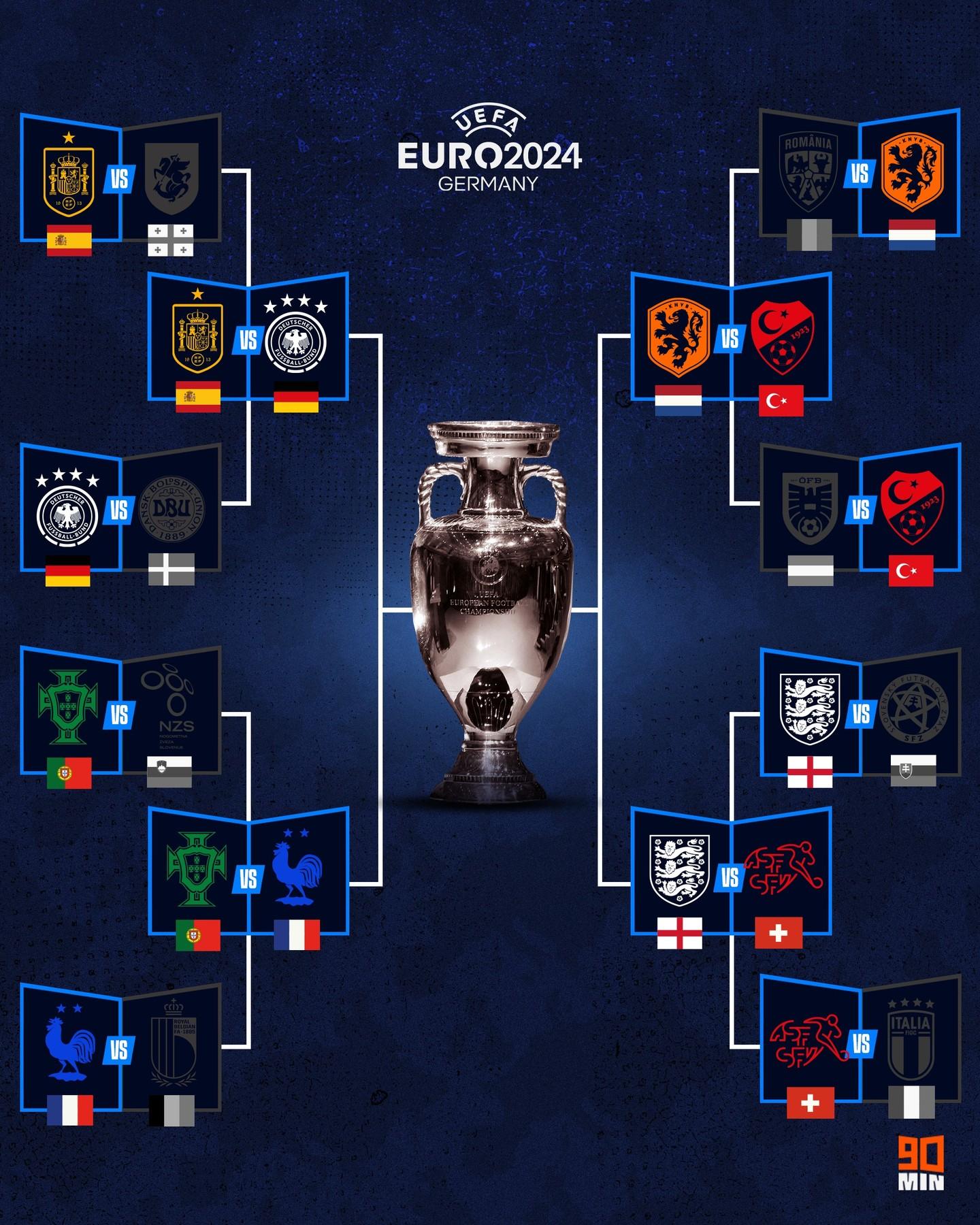 意大利以一球小胜葡萄牙，晋级欧洲杯四强