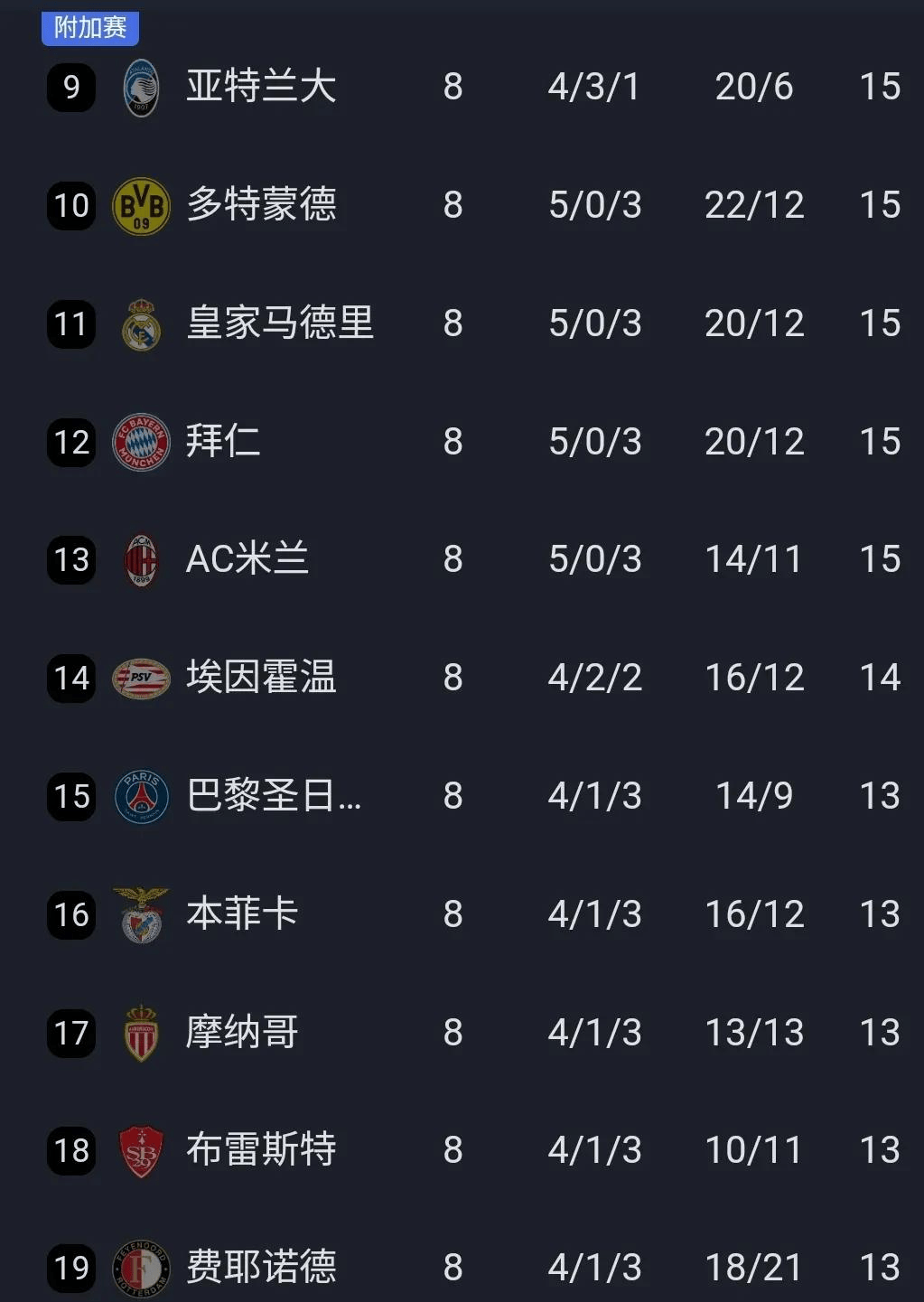 关于多特蒙德与利物浦互交白卷，欧冠晋级乡音未炊的信息