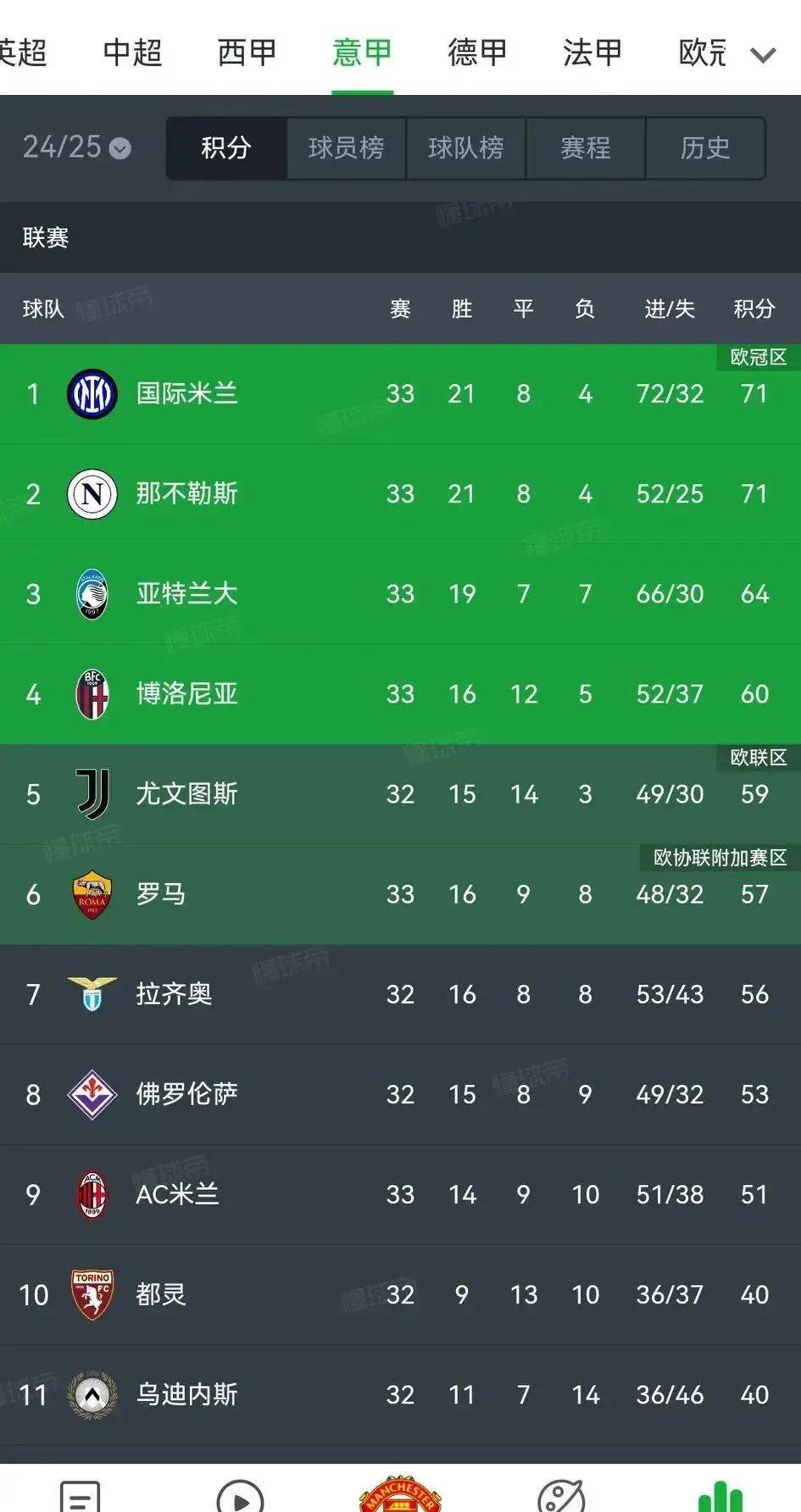 包含意大利联赛球队实力对比：谁会夺冠？的词条